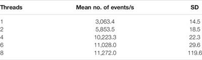 CutLang v2: Advances in a Runtime-Interpreted Analysis Description Language for HEP Data